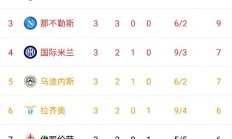 九游娱乐官方-关于那不勒斯客场不敌，积分榜位置再次下滑的信息