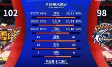 九游娱乐培训-球队装备调整升级，备战未来赛事打下基础的简单介绍