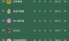 九游娱乐课程-意甲联赛积分榜如何排名？球队成绩实时更新