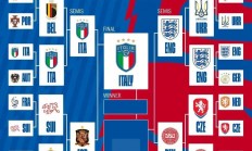 九游娱乐网站-意大利再胜奥地利，拒绝被淘汰出局