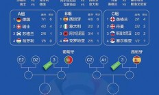 九游娱乐下载-西班牙横扫对手，晋级欧洲杯八强赛