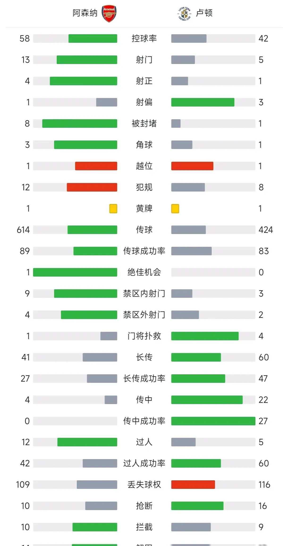 阿森纳再次击败对手，稳固排名的简单介绍