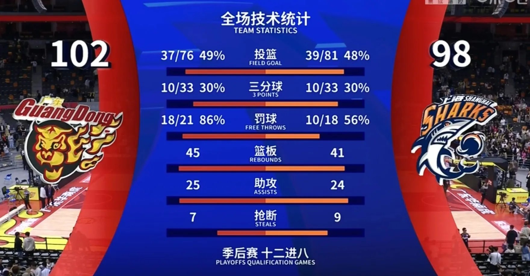 球队装备调整升级，备战未来赛事打下基础的简单介绍