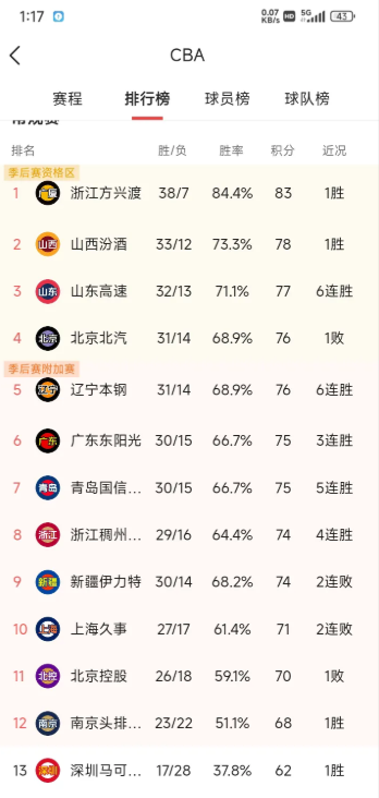 包含联赛排名风起云涌，各队实力强弱逐渐明朗的词条