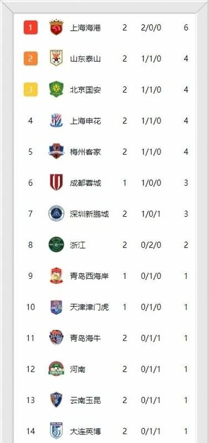 关于足球聚焦本赛季排名榜，球迷关注热切的信息