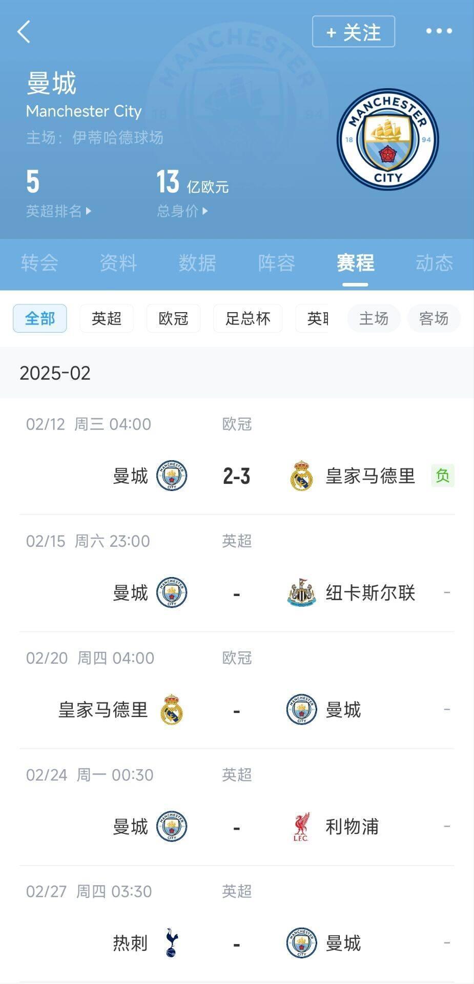 关于曼城再度告负，需要调整战术迎战下回的信息