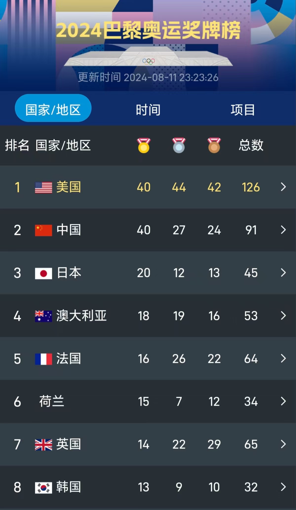 包含捷克女篮以微弱优势战胜法国，跻身国际篮球锦标赛八强的词条