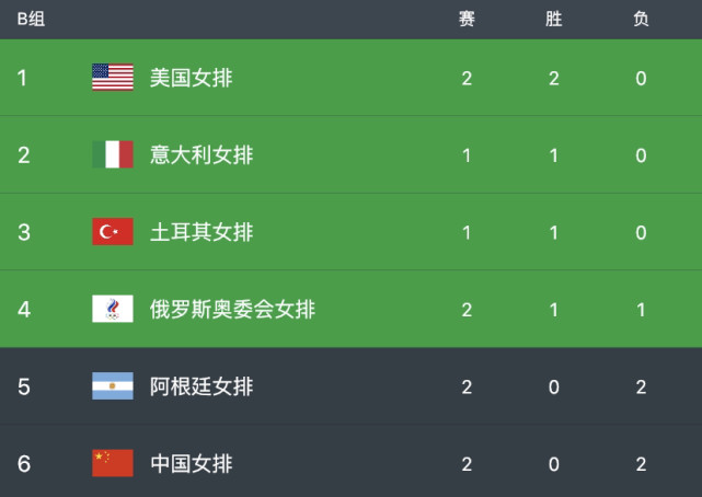 主教练变阵四年未胜解甲圈循环