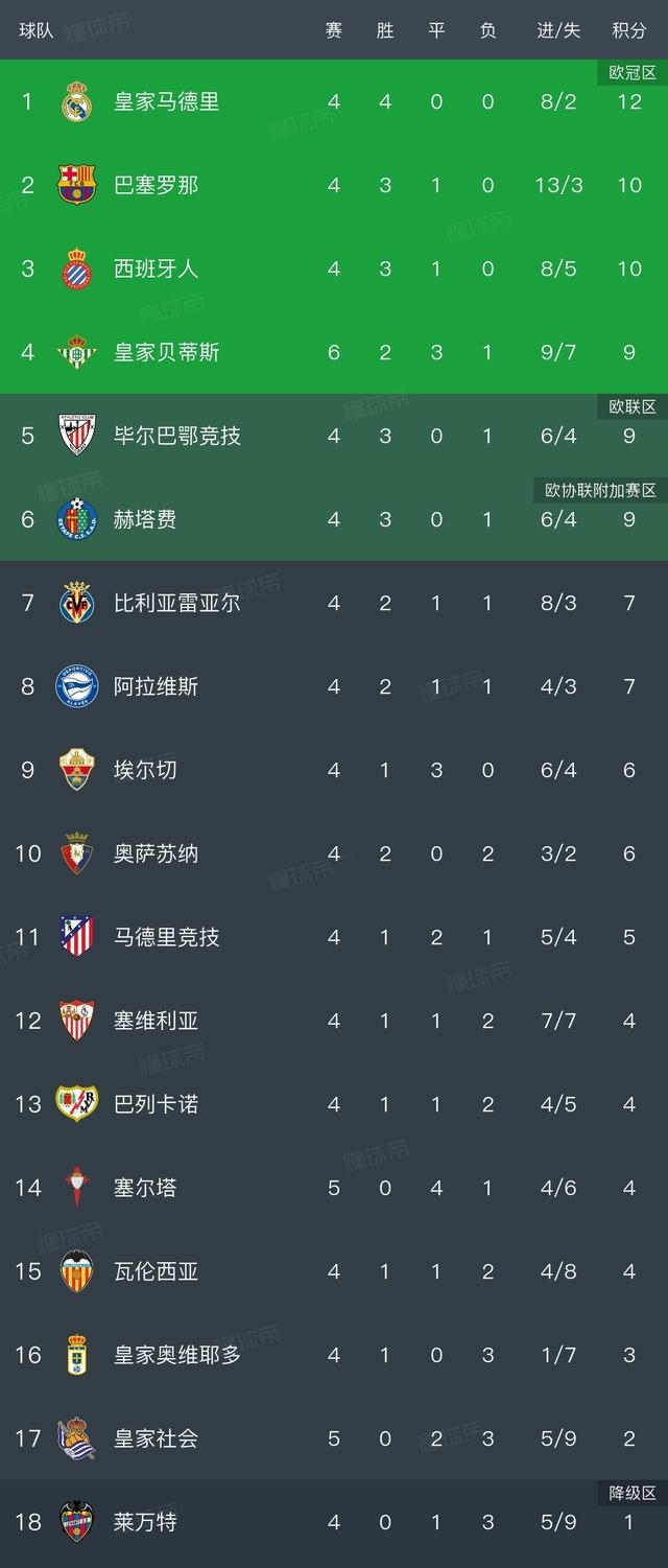 包含米德尔斯堡客场取分，保持不败状态确保稳定的词条