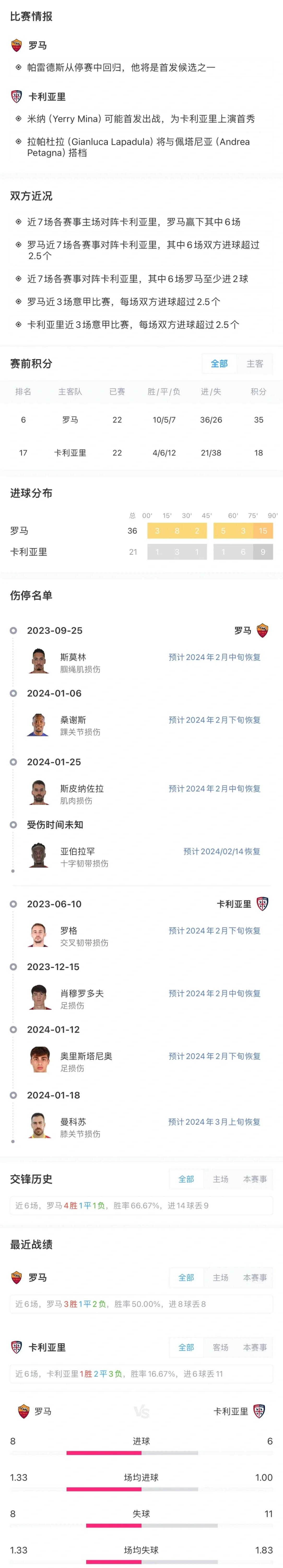 关于罗马主场胜克罗托内，积分增加的信息