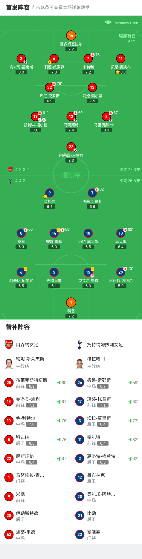 阿森纳主场击败对手,提升积分榜排名的简单介绍 阿森纳主场击败对手,提升积分榜排名的简单介绍